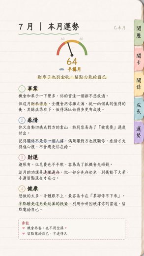 每月運勢能量打分內頁